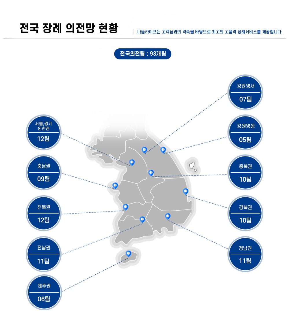 나눔라이프 전국 의전 네트워크